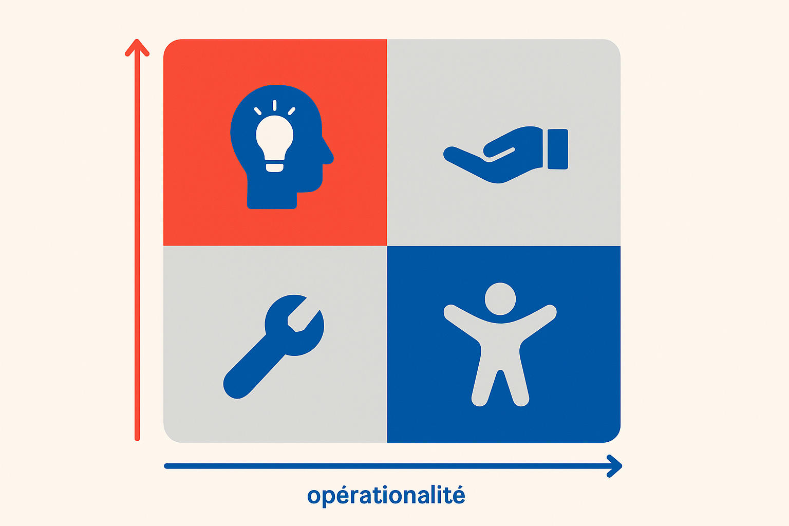 Illustration illustration 1 pour E‑learning sur‑mesure par T‑LIPPS : méthodologie terrain, cartographie des compétences et prototype gamifié opérationnel